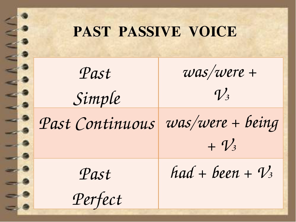 Картинки прошедшее. Страдательный залог паст Симпл. Пассивный залог в англ паст Симпл. Формула past simple Passive. Past simple и past simple Passive.