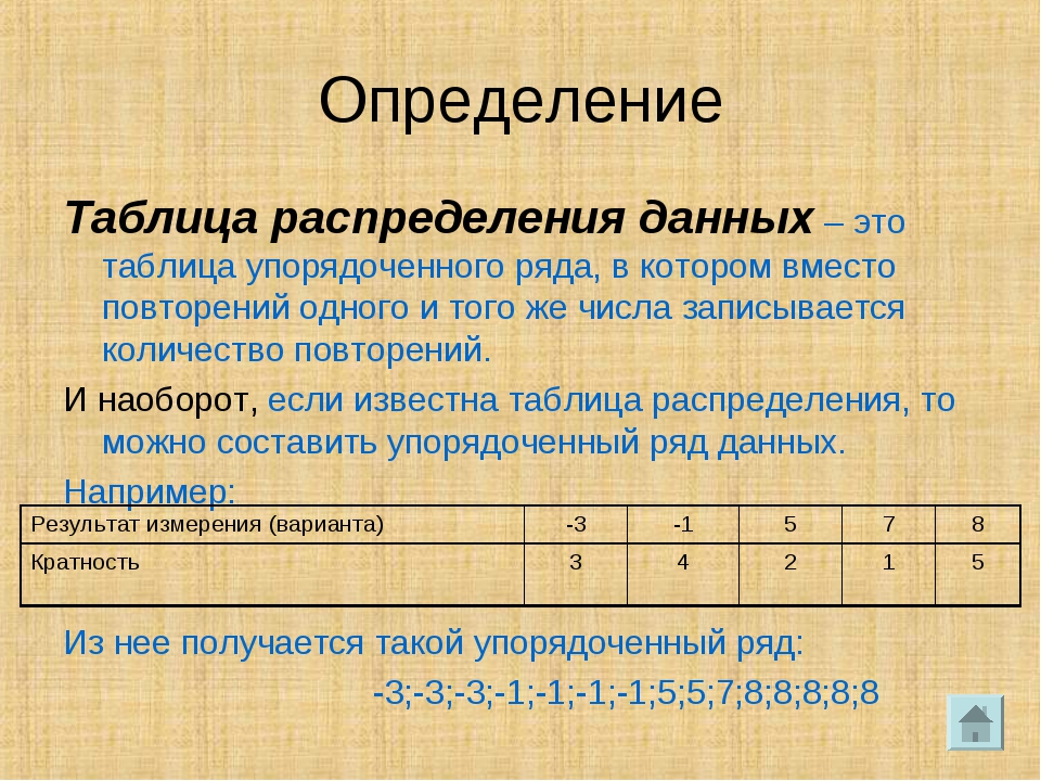 Определить ч. Таблица распределения 7 класс. Определение таблица. Таблица распределения данных. Таблицы распределения определение.