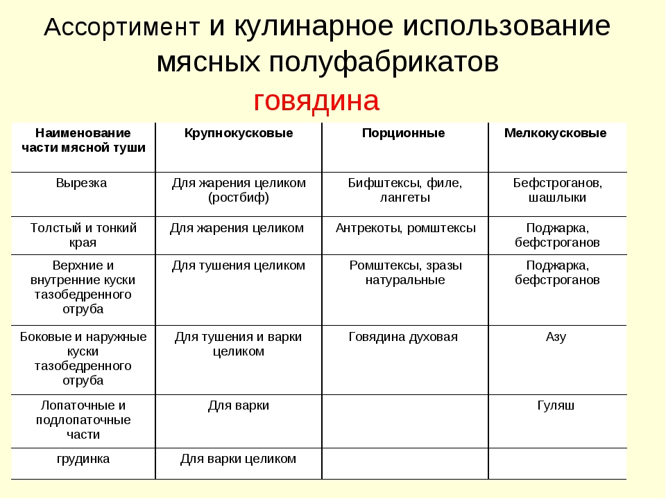 Мясные полуфабрикаты. Технология производства … Foto 16