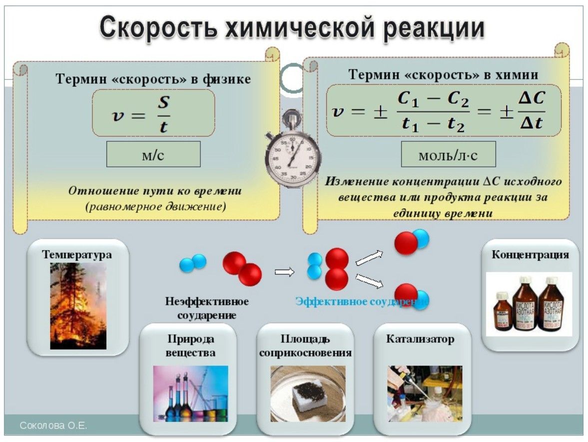 Классификация химических реакций скорость химической реакции 9 класс. Скорость химической реакции 9 класс конспект кратко. Скорость химической реакции схема. Скорость химической реакции 9 класс конспект кратко. Скорость химической реакции.