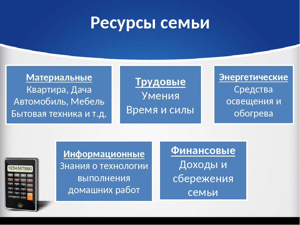 Что из перечисленного относится к информационным ресурсам семьи уборка в комнате