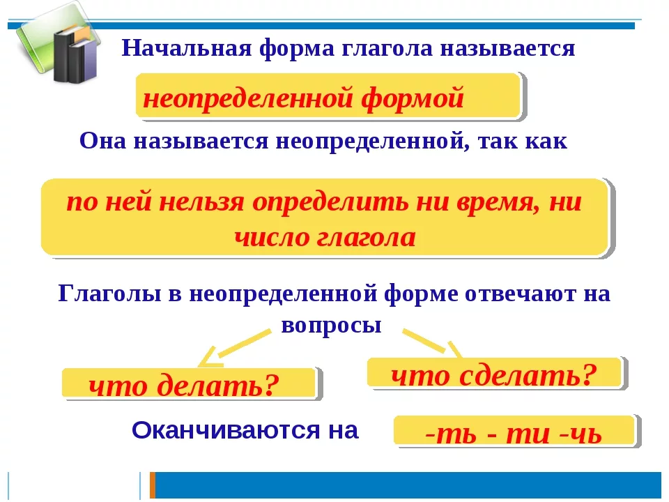 Глагол есть неопределенная форма глагола. Начальная неопределенная форма глагола. как определить начальную форму глагола. неопределенная форма глагола начальная форма глагола. определенная и неопределенная форма глагола 4 класс в русском языке.