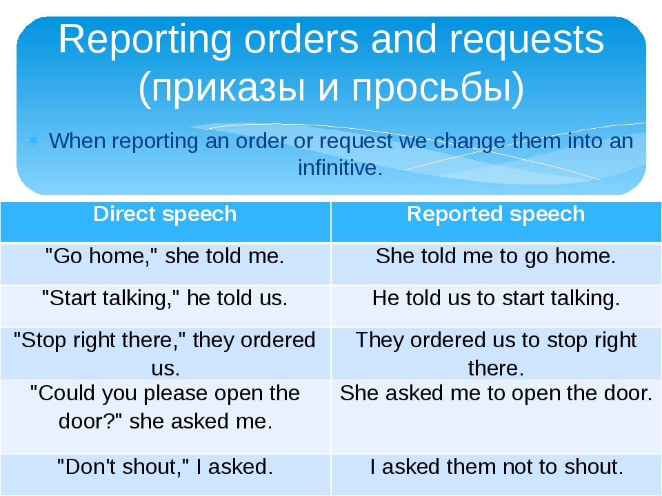 Reported speech orders. Reported Speech правила. Reported Speech в английском. Reported Speech правила вопросы. Indirect Speech в английском.