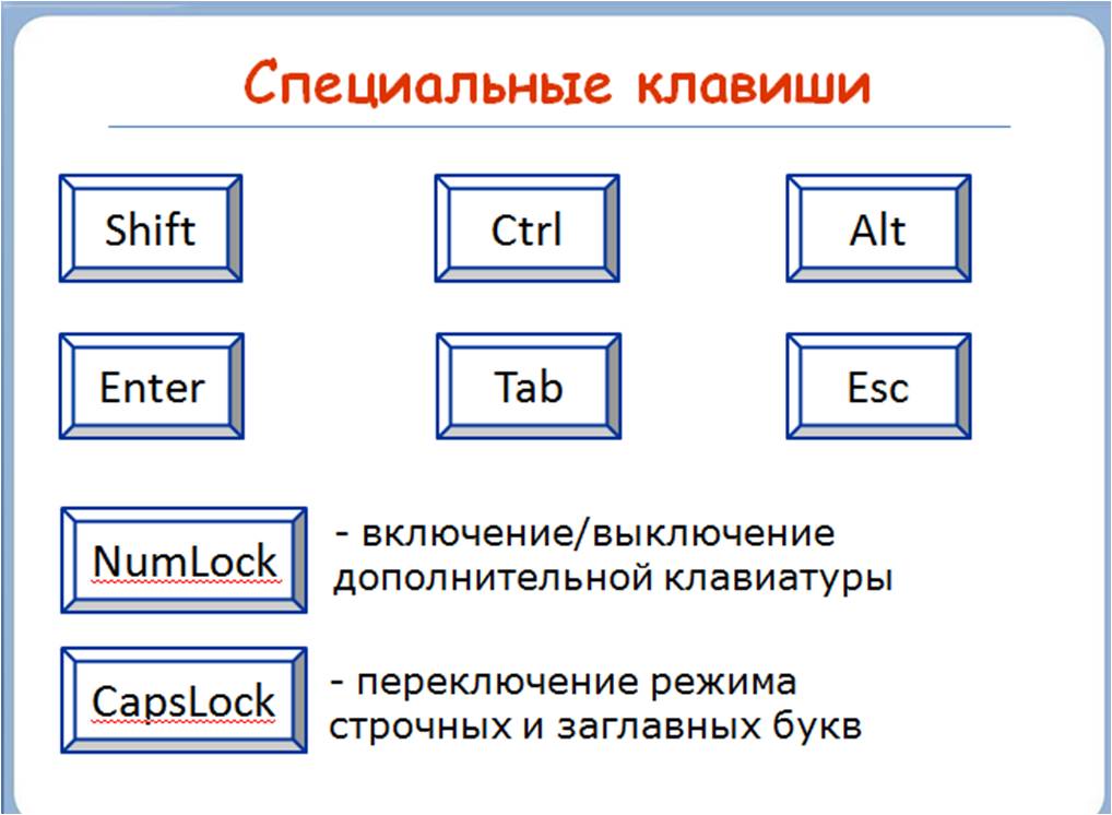 Кнопка специальная. Специальные клавиши. Специальные клавиши на клавиатуре. Специальные клавиши на компьютере. Специальные клавиши клавиатур ЫИ МХ Назначение.