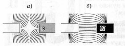 Тест магнитное поле 8 класс физика ответы. Как взаимодействуют разноименные полюсы магнитов. Магнитное поле при взаимодействии одноименных полюсов магнита. Разноименные магнитные полюса притягиваются. Разноимённые магнитные полюсы притягиваются, одноимённые.