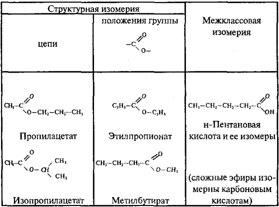 Изомеры c5h10