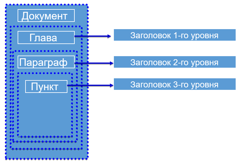 Создание текстовых документов на компьютере 7 класс босова презентация