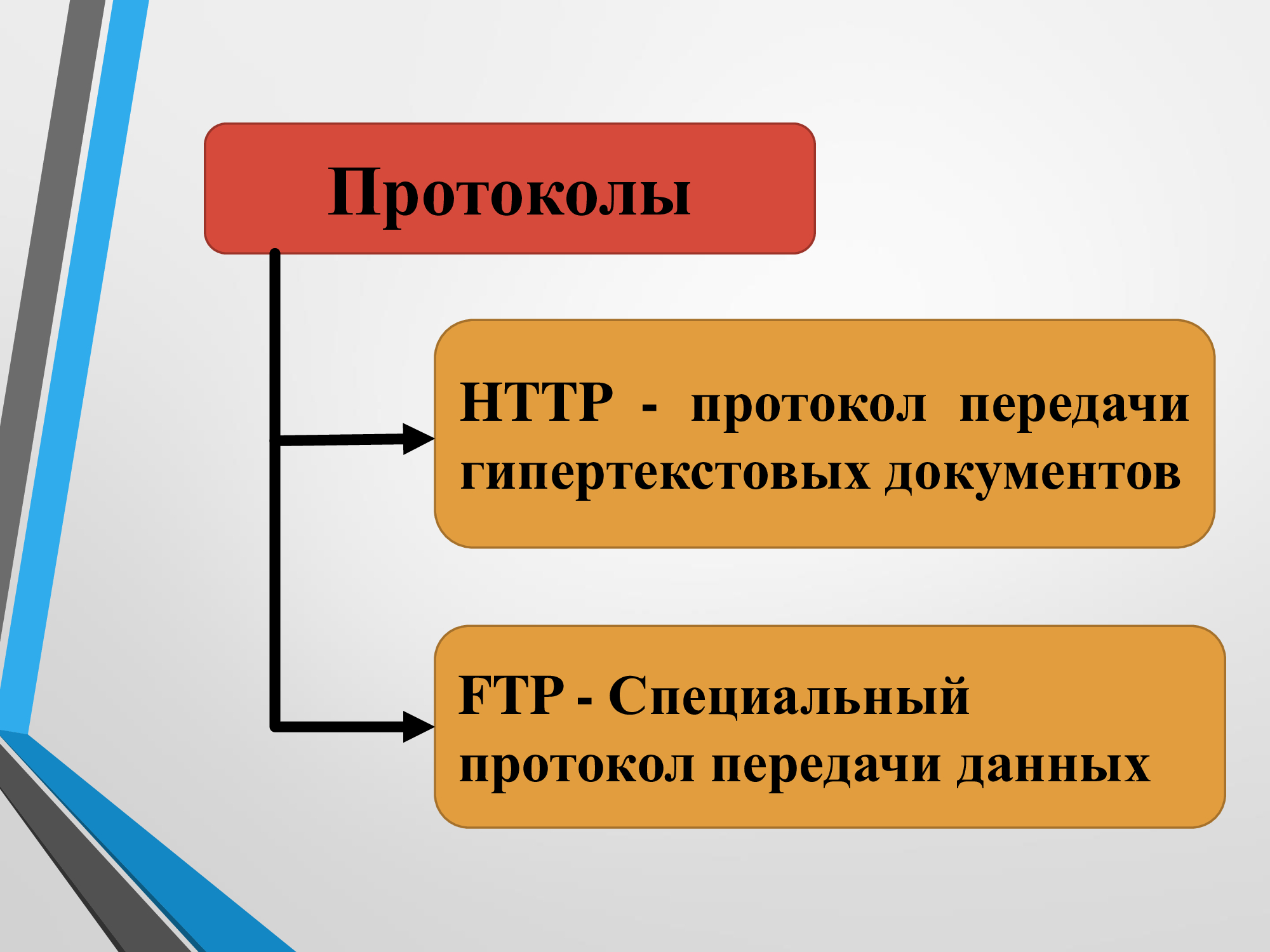 Файловые архивы. Протокол передачи гипертекстовых. Это протокол передачи гипертекстовых данных. Файловые архивы протокол. Презентацию на тему протоколы передачи.