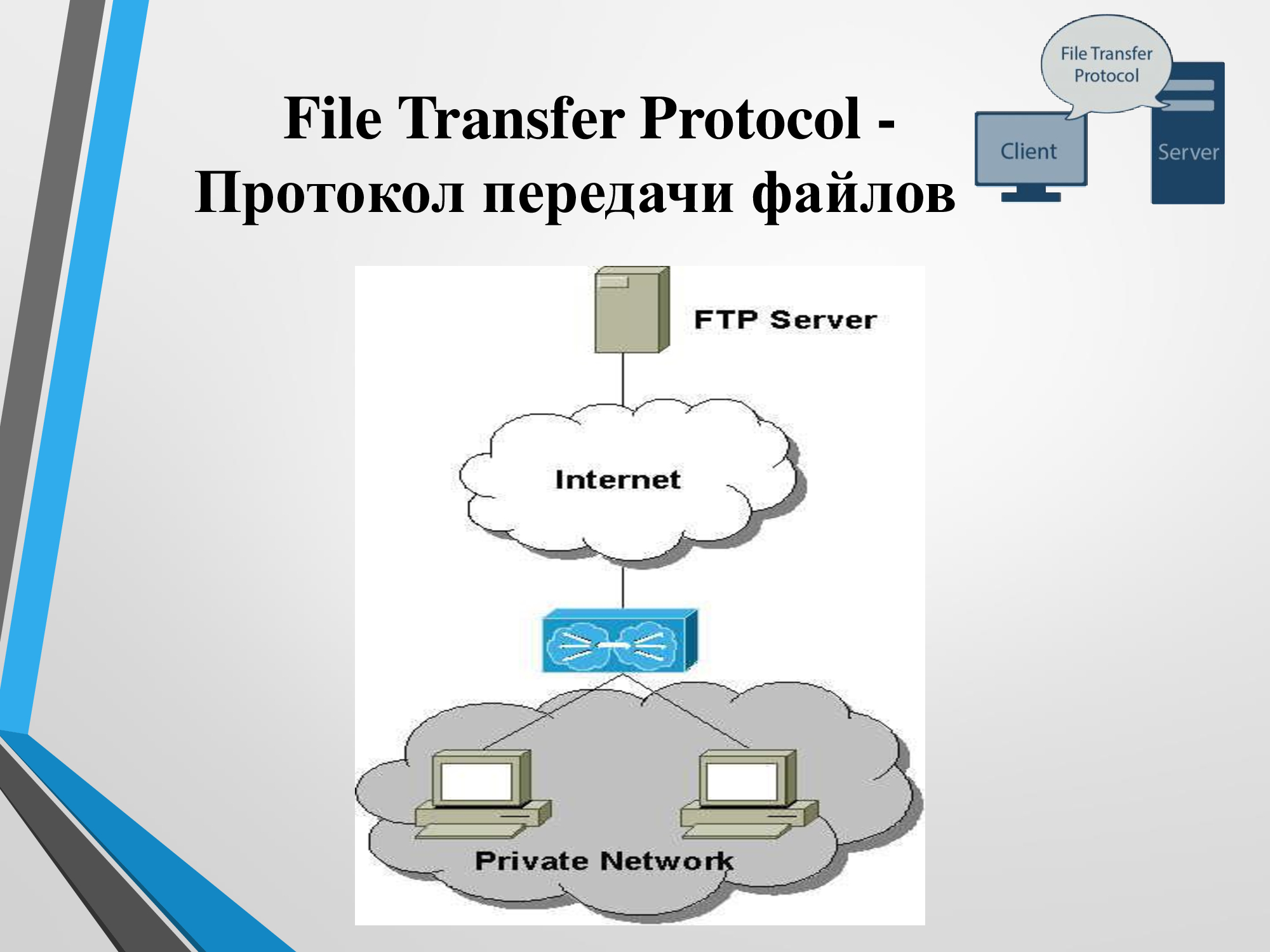 Передача файлов большого размера. Протокол передачи файлов. FTP передача файлов. Протокол FTP. Передача файлов по протоколу FTP.
