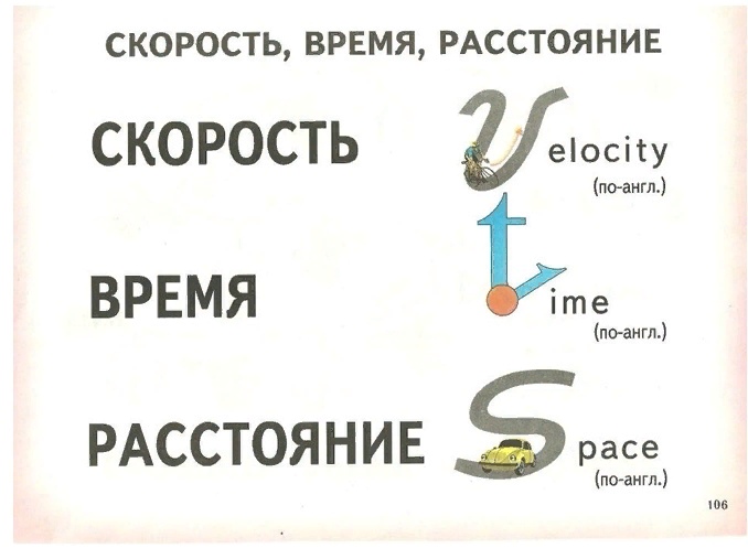 Формула скорости времени и расстояния таблица
