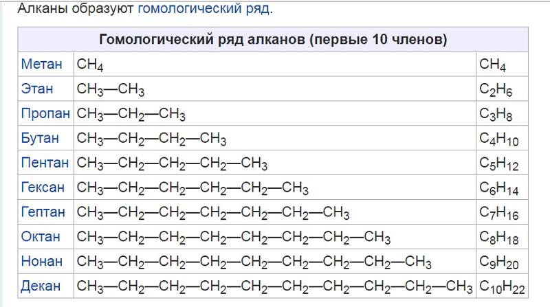 Дайте характеристику гомологического ряда алкенов согласно плану