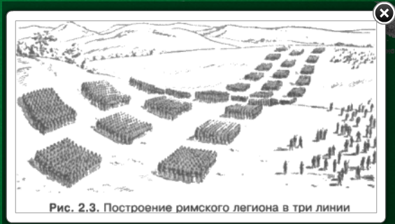 Римский Легион схема построения. Построение Римского легиона в три линии. Римский Легион строился в 3 линии. Построение Римского легиона.