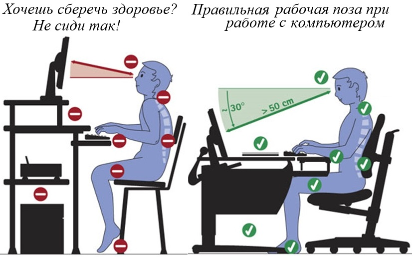 Рабочая мебель для пользователей компьютерной техникой должна отвечать следующим требованиям