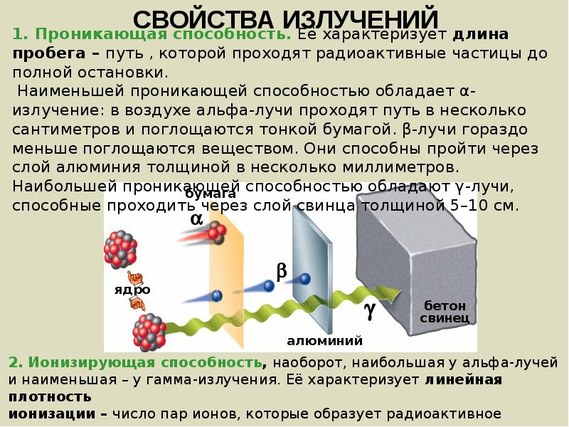 Детектор радиоактивных излучений помещен в закрытую картонную коробку с толщиной стенок 1мм какие