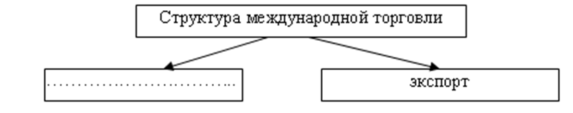 Международная торговля схема