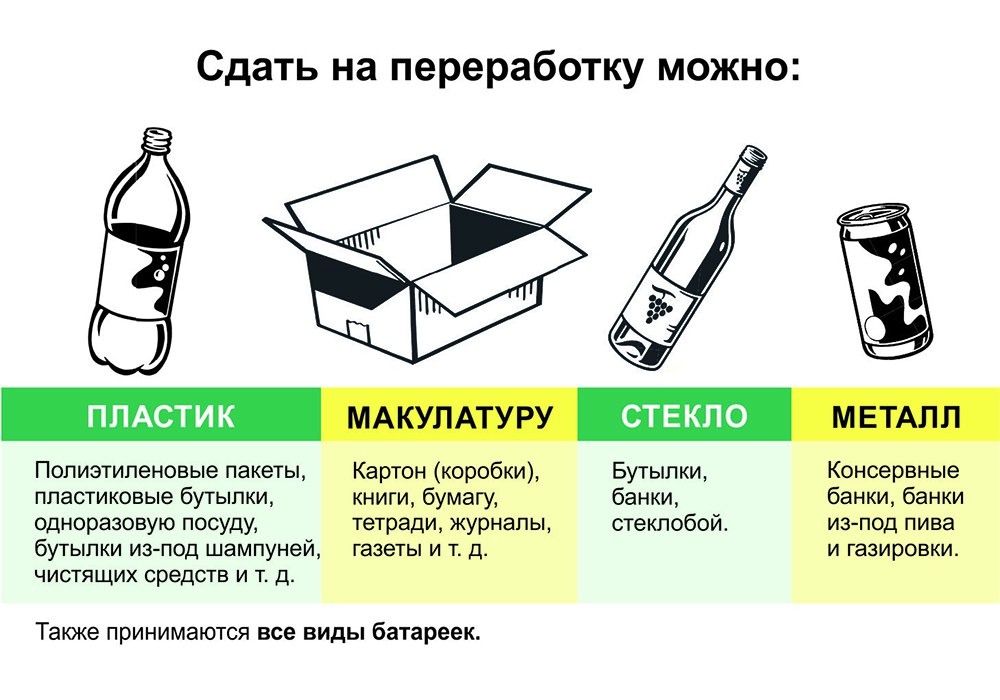 Виды мусора картинки