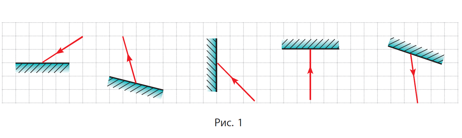 Перечертите в тетрадь рисунок постройте для каждого случая положение отраженного или падающего луча