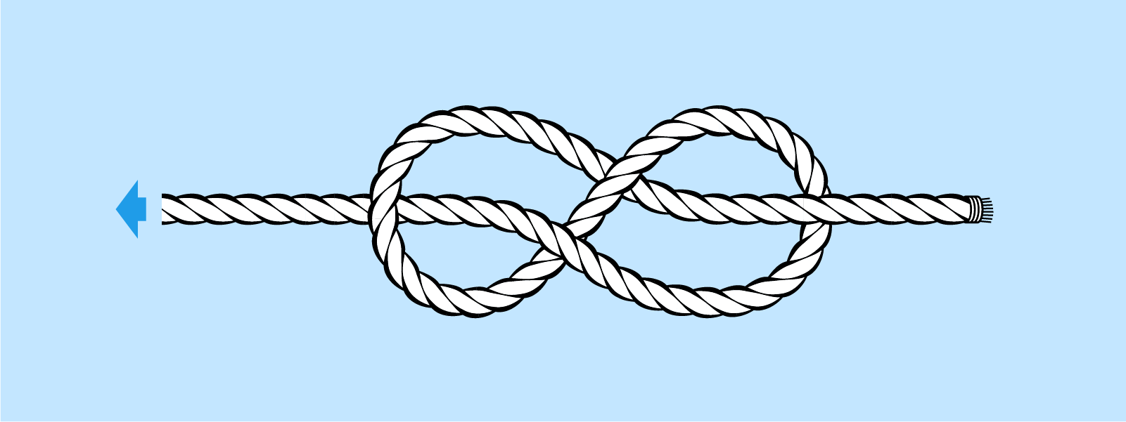 Animation: Figure 8 Follow Through Tying Knots, Climbing knots, Loop knot