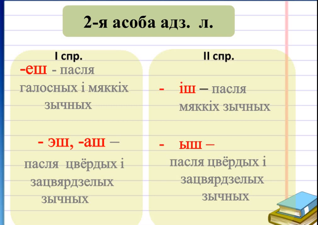 Планы конспекты уроков по белорусскому языку 4 класс беларусь