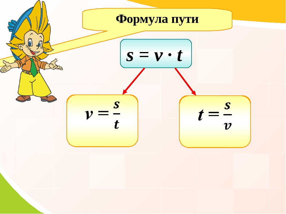 Скорость пройденный путь. Формулы нахождения пути скорости и времени. Формулы нахождения пути физика. Формула нахождения скорости физика. Физика как найти путь формула.