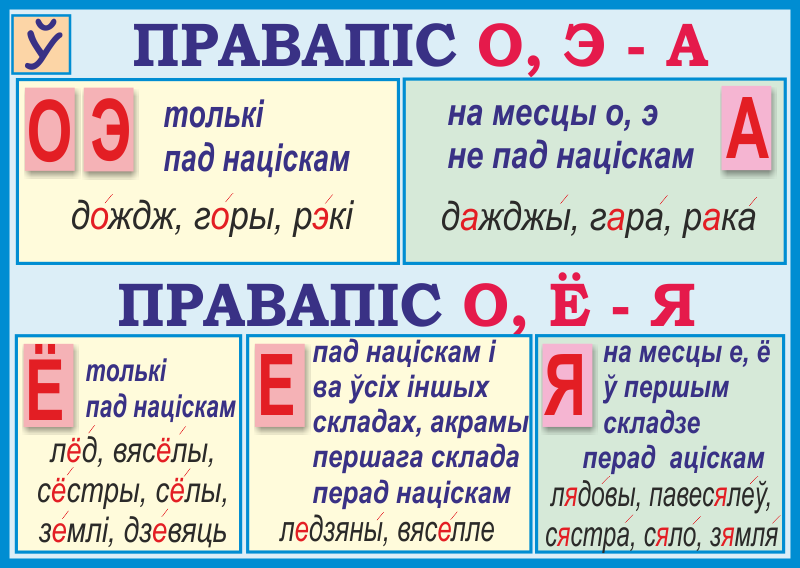Белорусский язык в таблицах