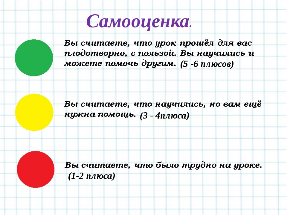 Оценивание в начальной школе. Виды самооценки младших школьников по ФГОС. Самооценка на уроке. Самооценка на уроке в начальной школе. Лист самооценки на уроке.