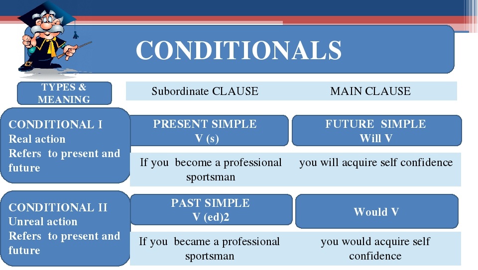 Английский first conditional. 2 Кондишинал в английском. 1 2 3 Conditionals в английском. Conditionals таблица. Conditionals схема.