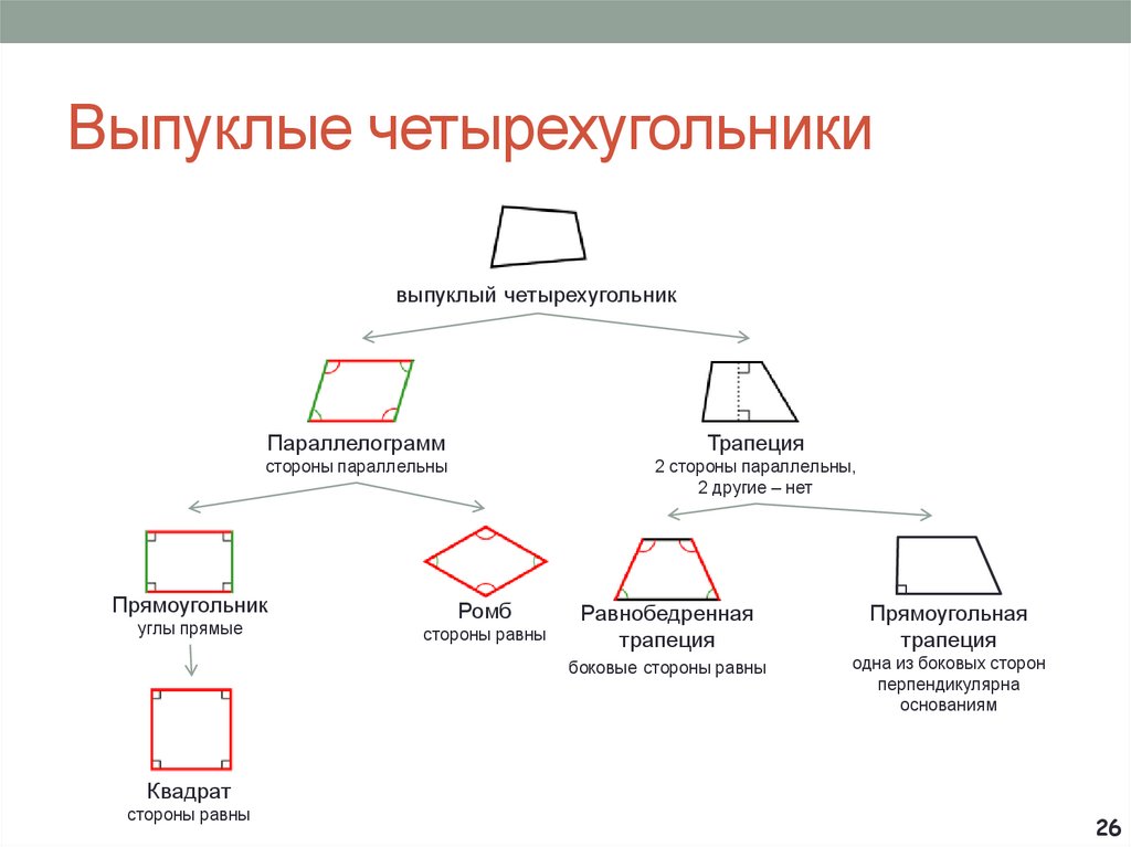 Виды четырехугольников картинки