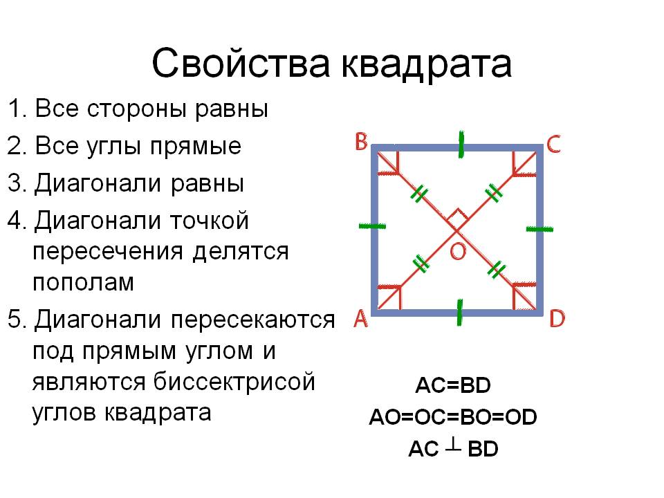 Свойства и признаки квадрата. Квадрат определение свойства признаки. Признаки равенства квадратов. Свойства квадрата 8 класс