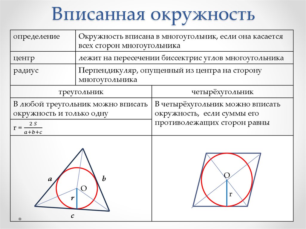 Площади четырехугольников задачи на готовых чертежах