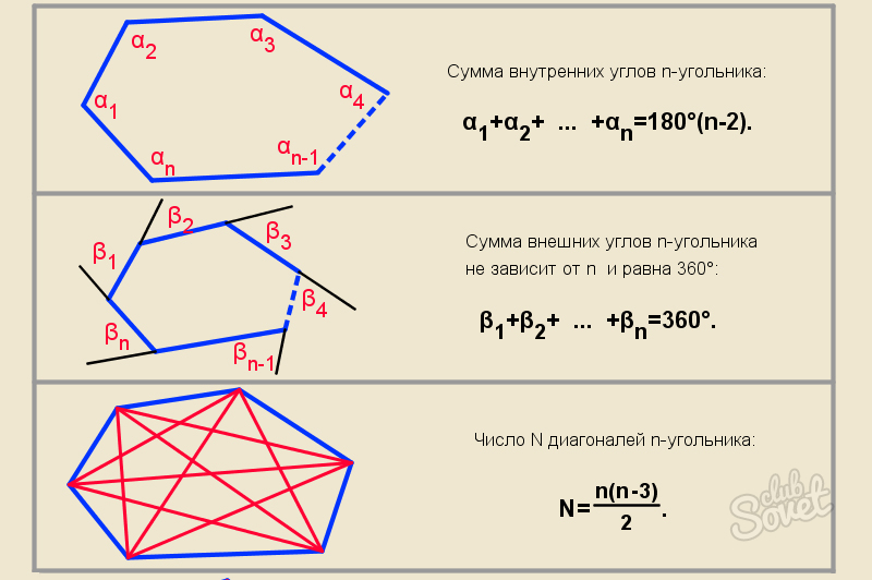 Посчитай сколько многоугольников на каждом. Формула расчета диагоналей многоугольника. Формула вычисления углов многоугольника. Формула вычисления суммы внутренних углов многоугольника. Диагональ многоугольника.