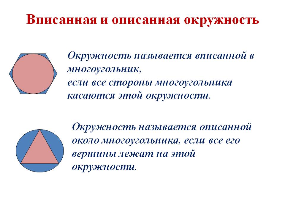 Параллелограмм вписанная и описанная окружность