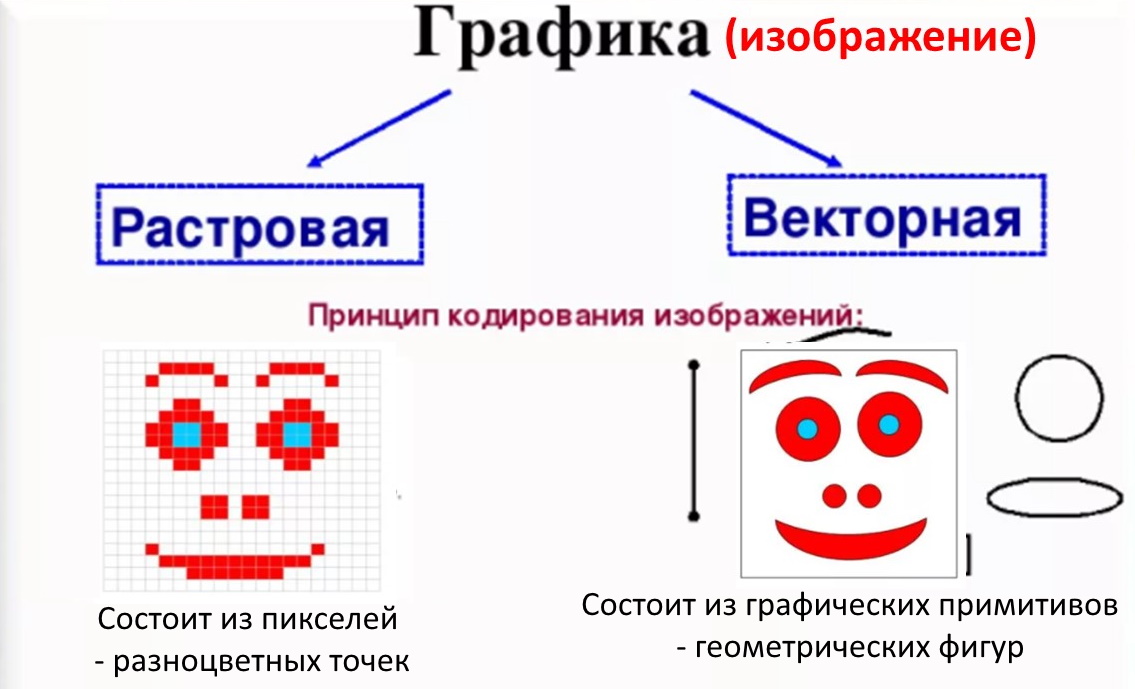 Растровые состоят