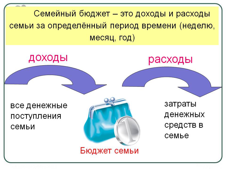 Продукт проекта на тему семейный бюджет