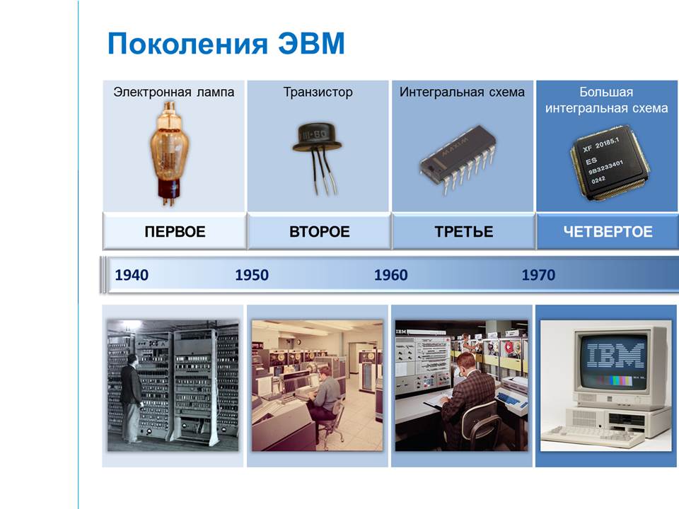 Поколения элементной базы. Электронная лампа 1 поколения ЭВМ 1940. Элементная база ЭВМ 1 поколения. Интегральные схемы 4 поколения ЭВМ. Большие Интегральные схемы поколение ЭВМ.