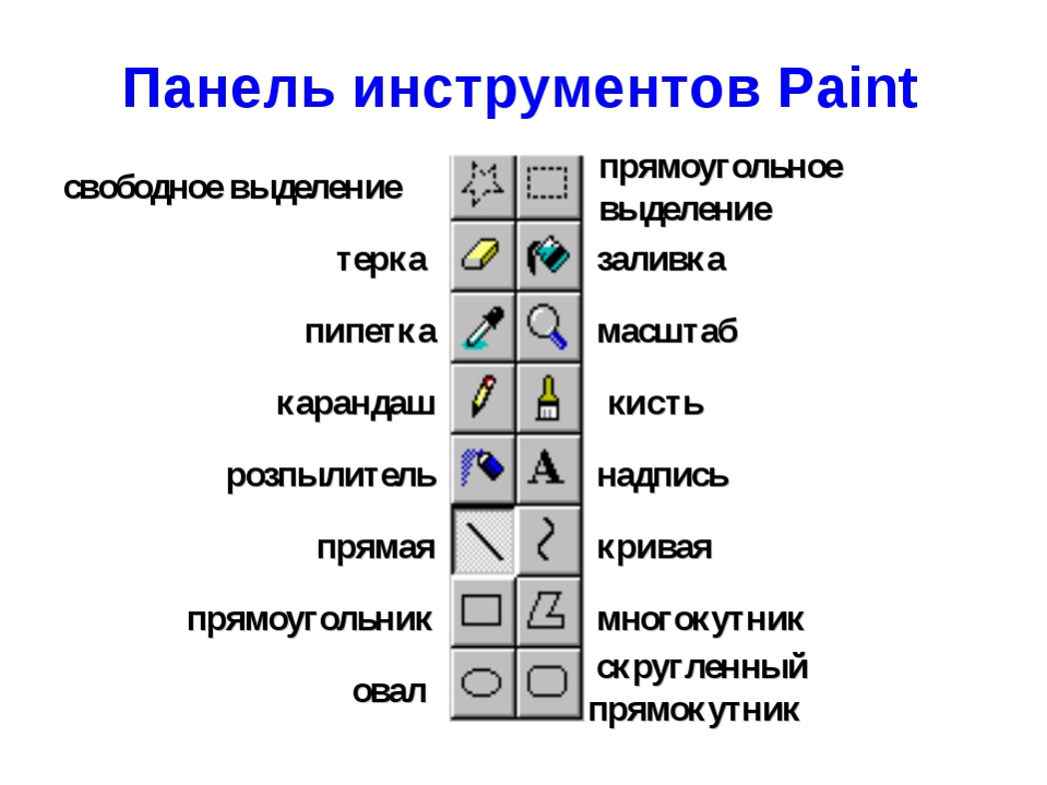 Расшифровка рисунка онлайн