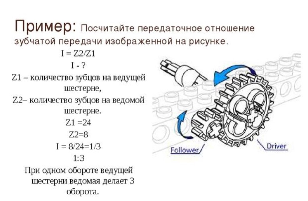 Зубчатая передача скорость