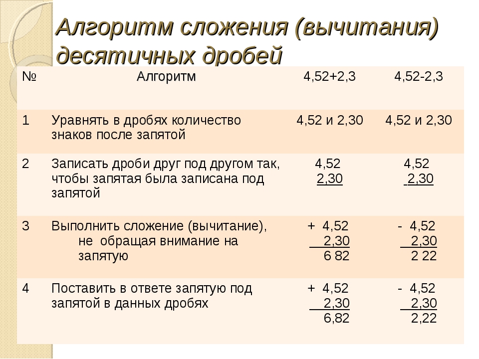 Презентация сложение и вычитание десятичных дробей 5 класс виленкин