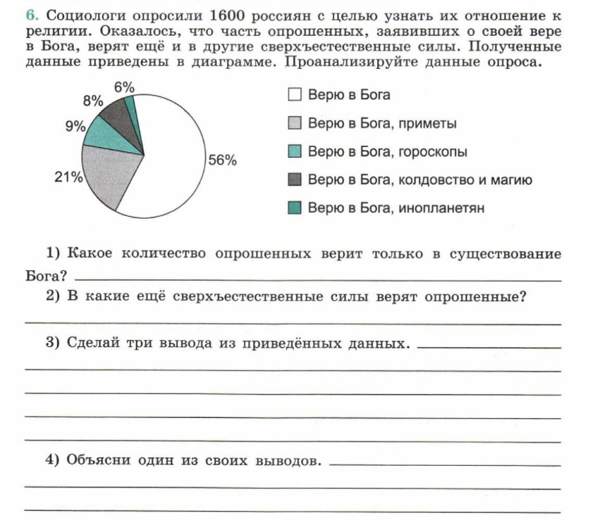 Проанализируйте диаграмму социологи решили выяснить как в перспективе изменится роль женщин