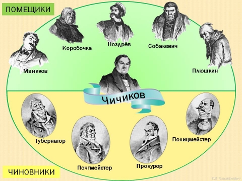 Чичиков и чиновники