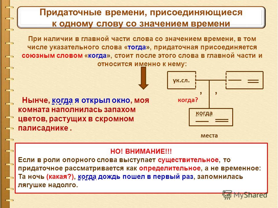 Связанный текст с союзами. Сложноподчиненное предложение с придаточным времени. Союзы придаточного времени. Предложения с придаточным времени примеры. Придаточные предложения времени.