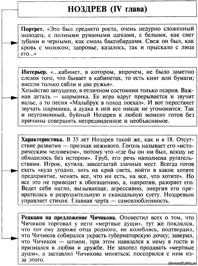 Интерьер коробочки мертвые души описание