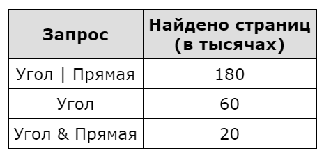 Какое количество страниц в тысячах будет найдено