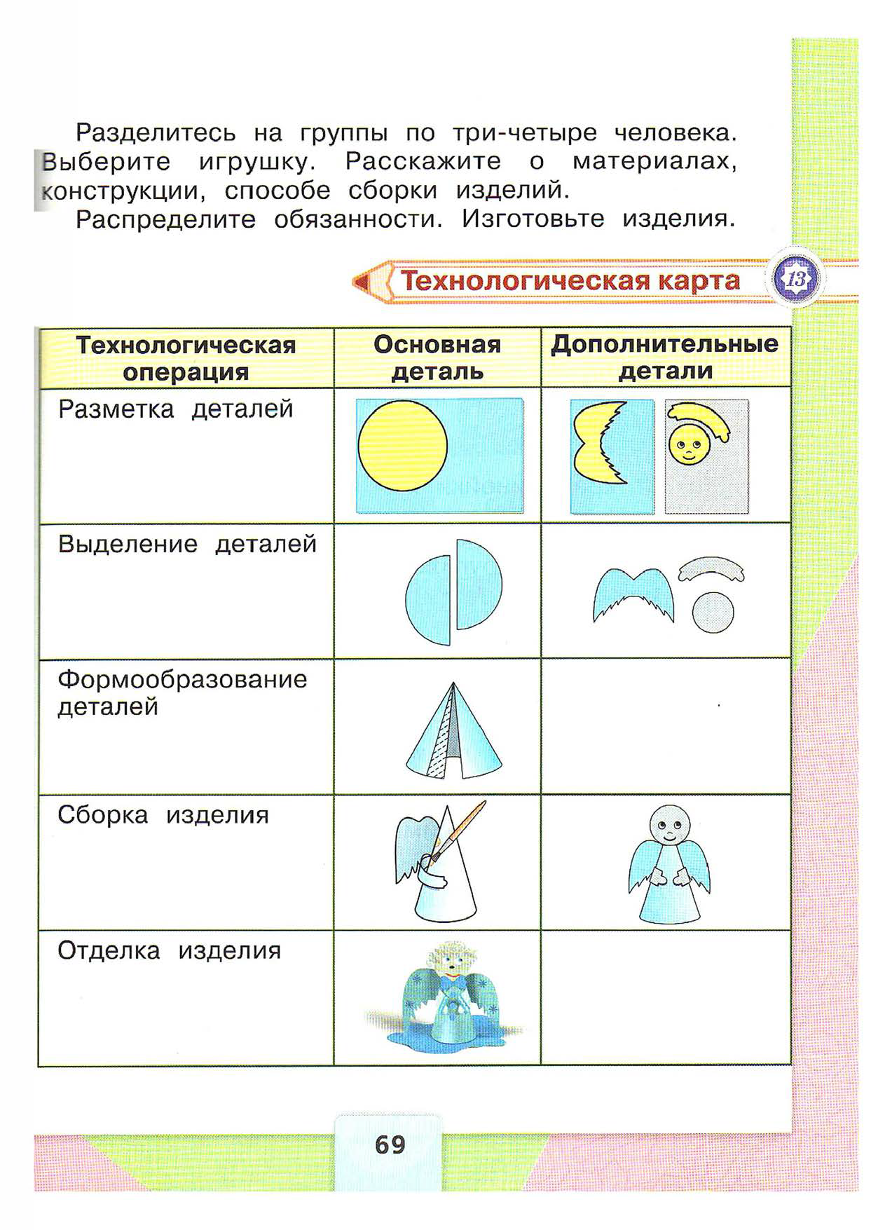 Разработки уроков технологии 2 класс. Учебник по технологии Лутцева Зуева 2 класс школа России. Технология 2 класс Лутцева. Технология 2 класс учебник Лутцева. Учебник технология труда 2 класс Лутцева Зуева.