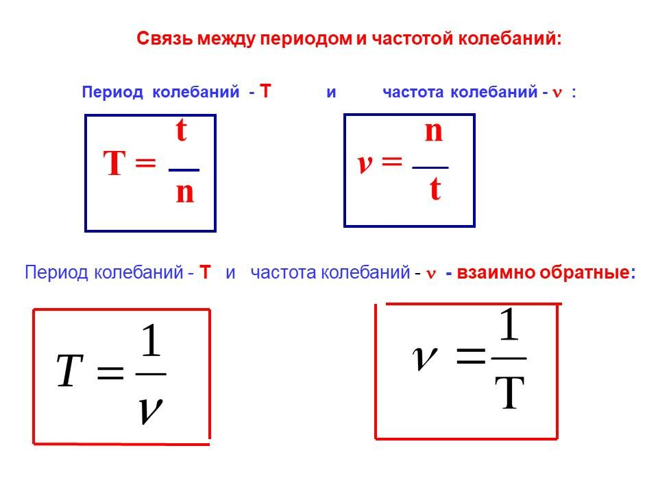 Частота основа. Формула взаимосвязи периода и частоты колебаний. Период и частота колебаний формулы. Формула периода колебаний и частоты колебаний. Формула нахождения периода колебаний.