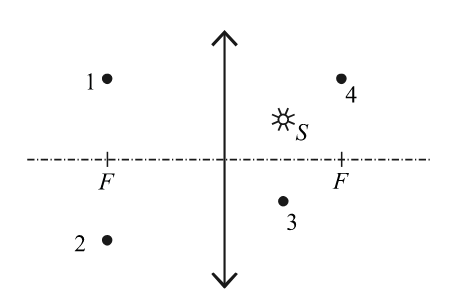 Какая из точек 1 4. Какая из точек является изображением. Какая из точек является изображением точки s. Изображением точки s в собирающей линзе является. Какая из точек является изображением точки а в собирающей линзе.