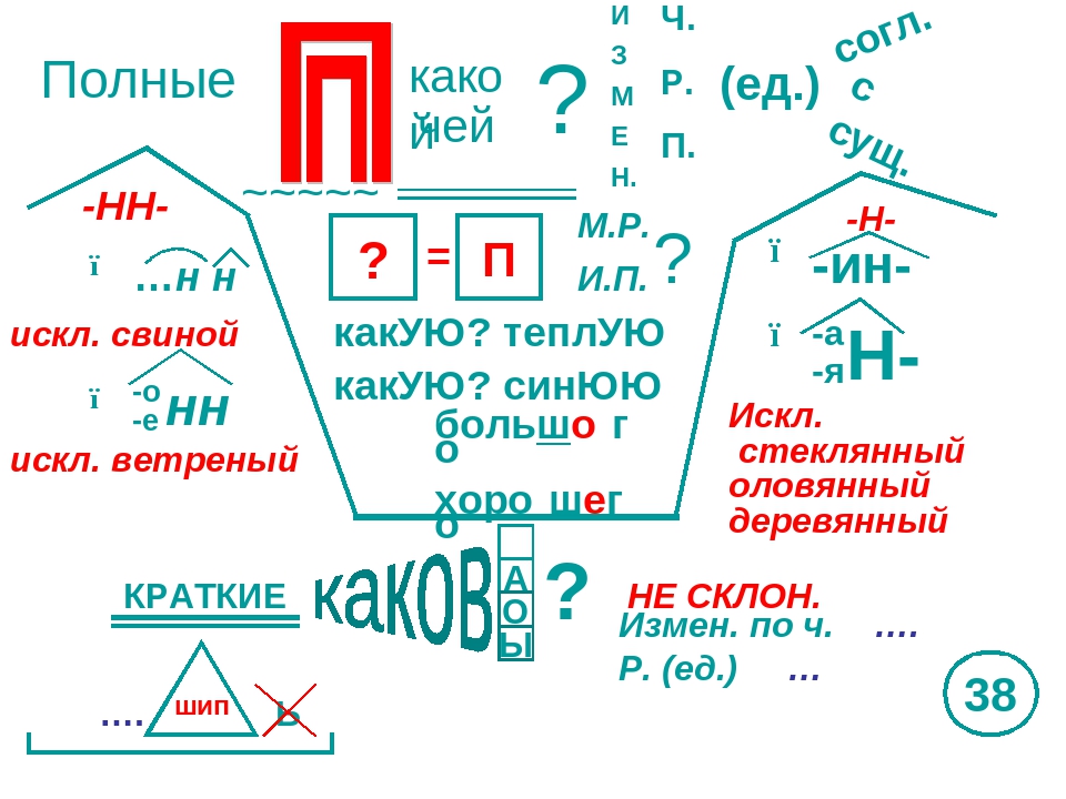 Имя существительное опорная схема