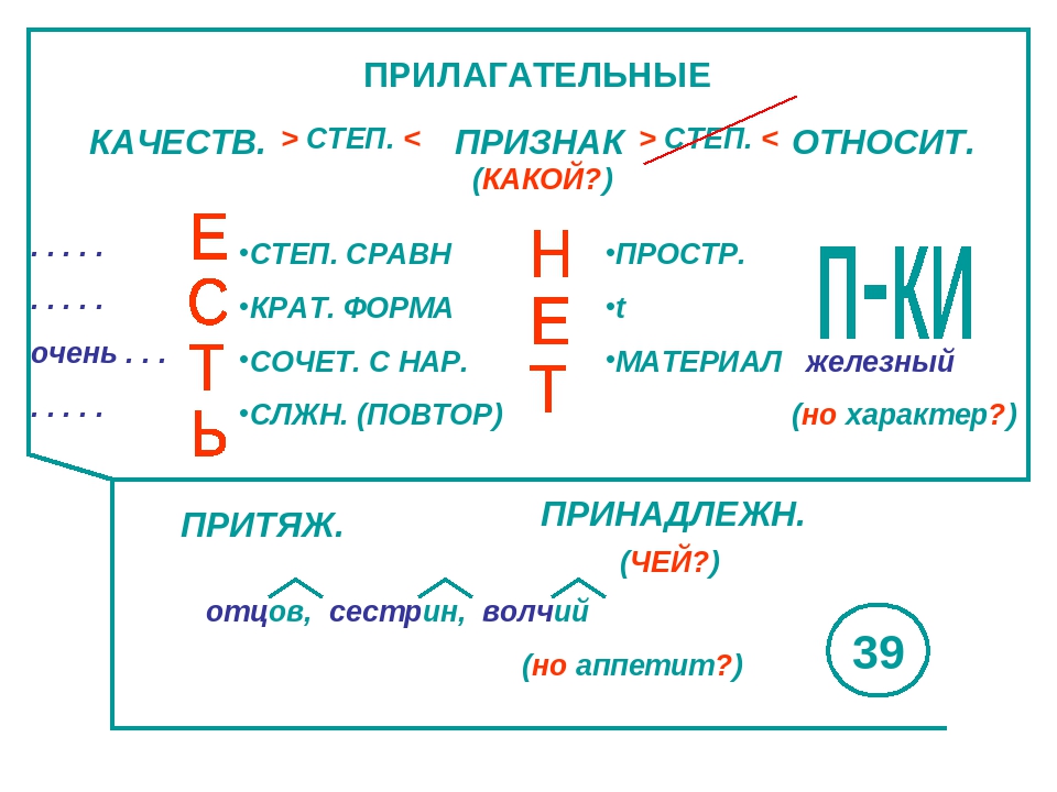 Конспект по теме имя. Опорный конспект по русскому языку 5 класс имя прилагательное. Опорные схемы Меженко по русскому языку. Опорный конспект по русскому. Опорная схема прилагательных.