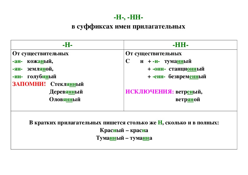 Н и нн в суффиксах прилагательных картинки