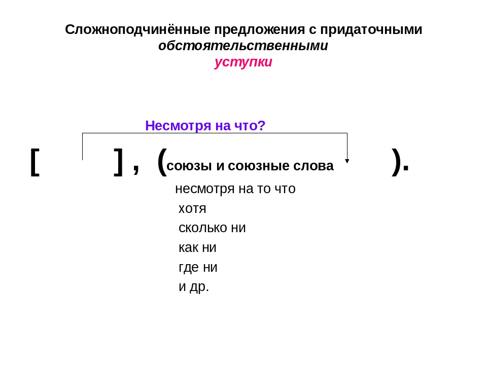 Предложения спп со схемами